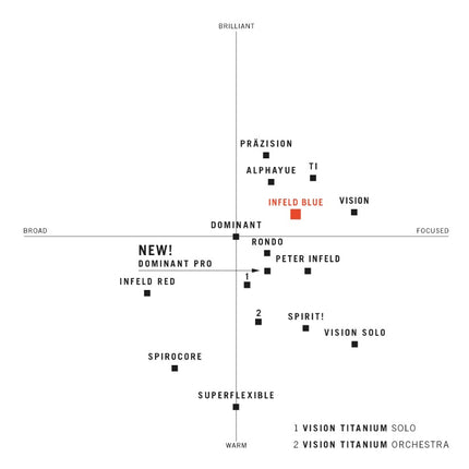 Thomastik Infield Blue IB 100 Violin String