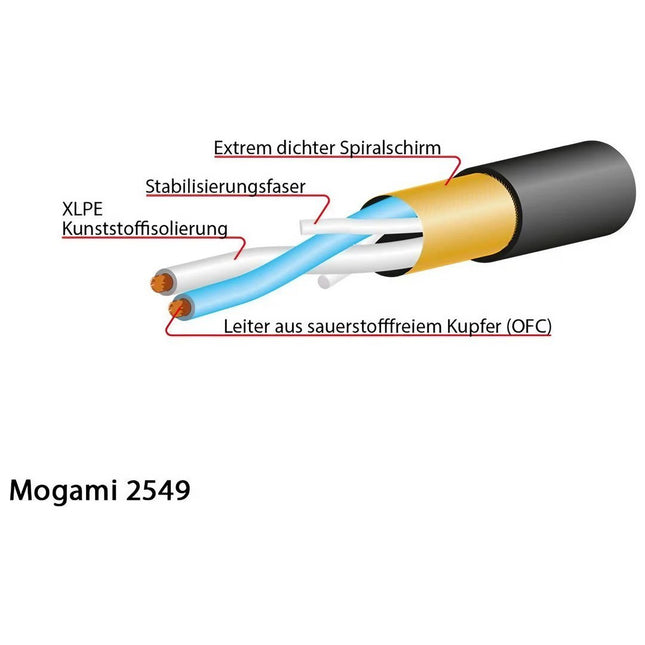 2549-00 Microphone Cable, Neglex | Black 100mt
