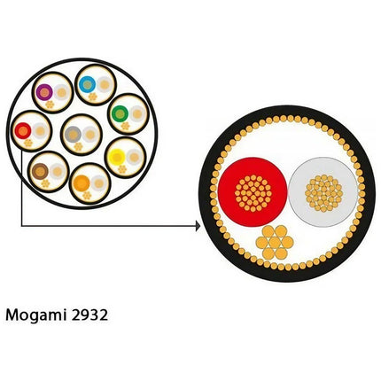 2932-00 Multicore Cable, 8-channels | Black 1mt