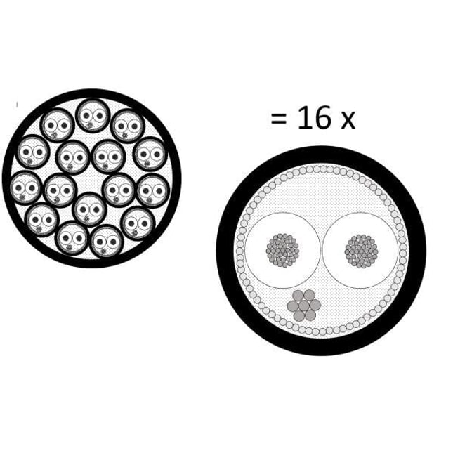 2934-00 Multicore Cable, 16-channels | Black 100mt