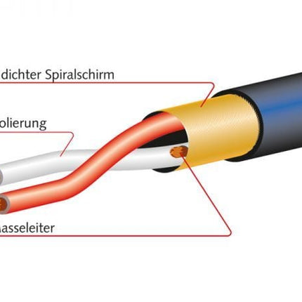 2934-00 Multicore Cable, 16-channels | Black 100mt