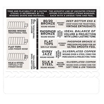 DADDARIO EJ10 AKUSTİK GİTAR TEL SETİ, 10-47, 80/20 BRONZE, EXTRA LIGHT