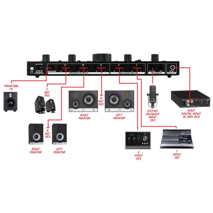 CMC3 - Monitoring Controller