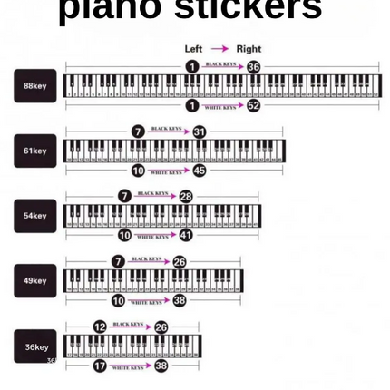 HBK Piyano Org Klavye Tuşları Için Siyah Nota Sticker Etiketi Aksesuarı 37-49-54-61-88 Tuşlara Uygun