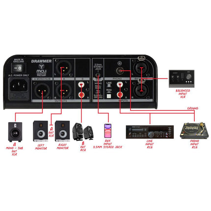 MC1.1 - Monitor Controller & Phone PreAmp
